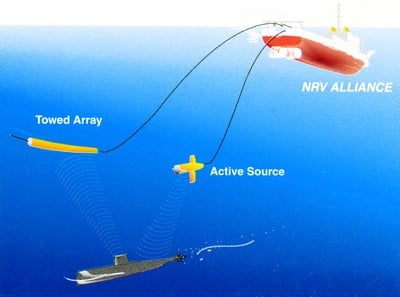 Activated towed array 