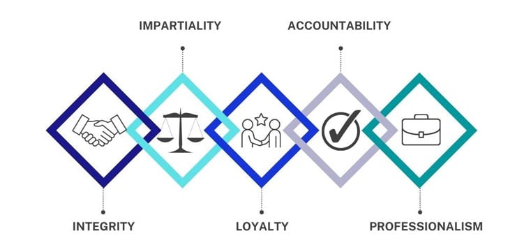 NATO's core values